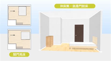 廁所對著床|15個全新臥室床位、家具擺設風水禁忌與破解，附科學。